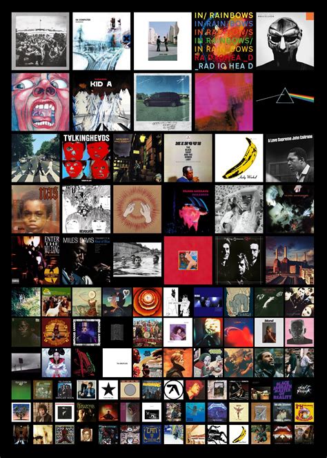 rym|Best albums of all time .